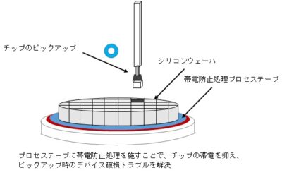 半導体プロセステープ用帯電防止フィルムのコストダウン